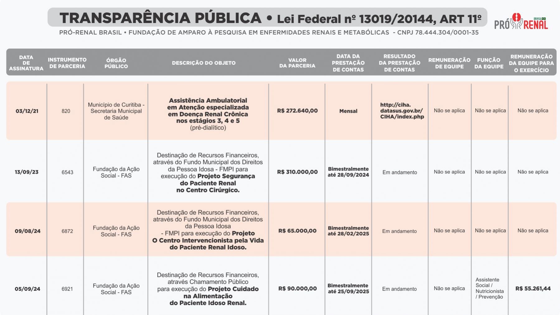 planilha transparencia pro-renal 2024 site